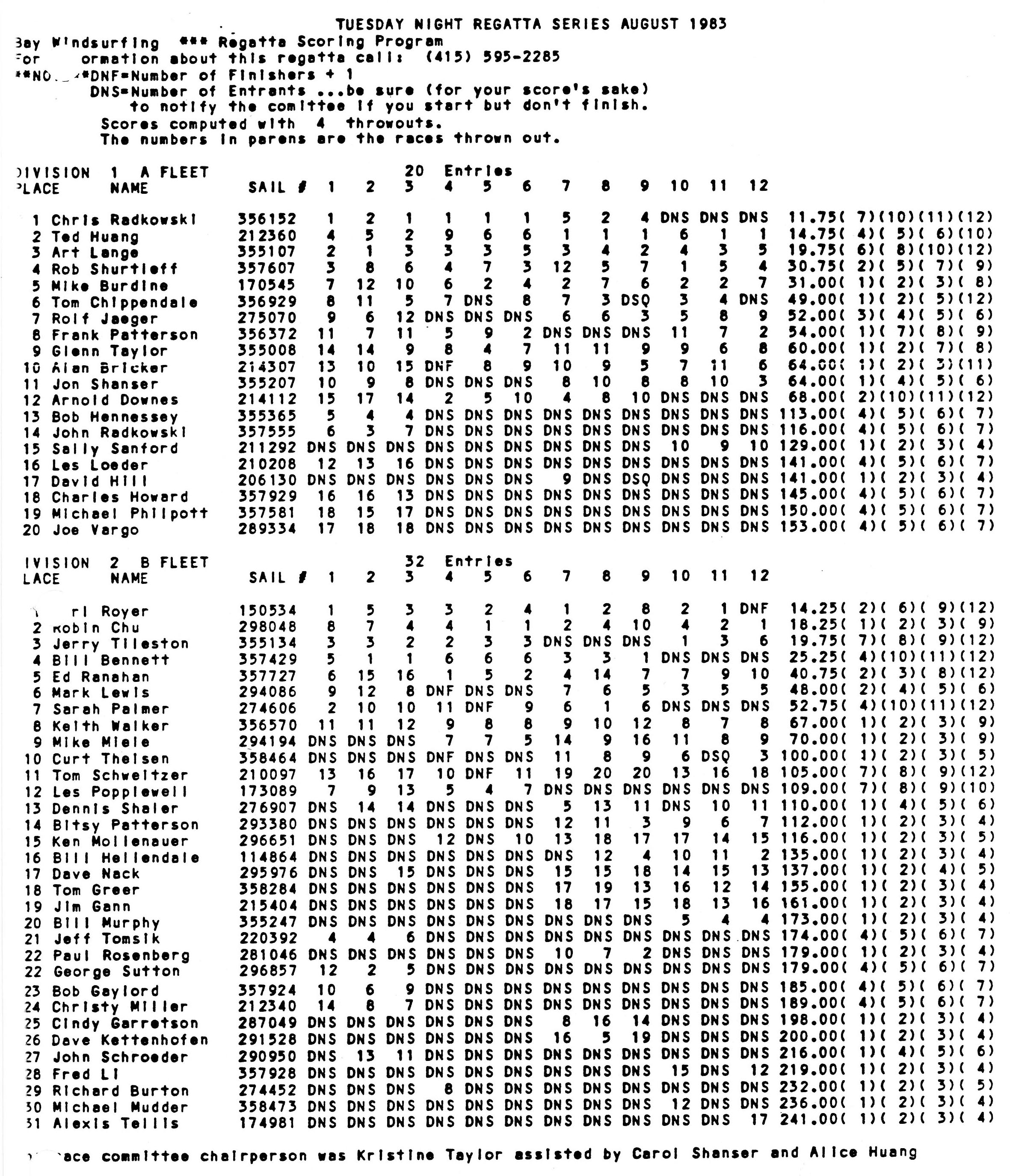 August 1983 Tuesday Night Practice Races